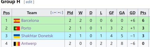 开云入口-【欧冠】莱万伤退，加维染红，费兰致胜，巴萨胜波尔图