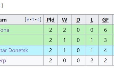 开云入口-【欧冠】莱万伤退，加维染红，费兰致胜，巴萨胜波尔图