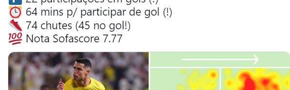 开云入口-16战16球6助攻 C罗领跑本赛季参与进球排行榜