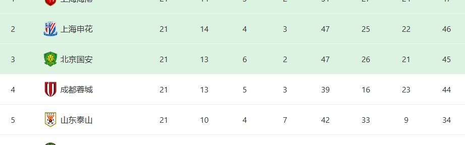 开云网页版-23轮0首发！昔日蒿俊闵接班人惨遭西班牙主帅冷落，沦为中超鸡肋