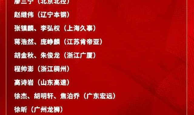 开云登录-中国男篮21人集训大名单出炉！广东三人入选，本土得分王再次无缘