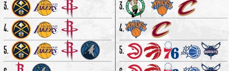 开云入口-20支季后赛球队仅活塞/勇士排名确定 其余18支潜在的排名可能一览