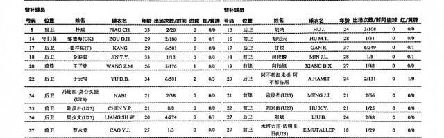 开云网页版-国安vs蓉城：双外援PK四外援 姜祥祐于大宝替补